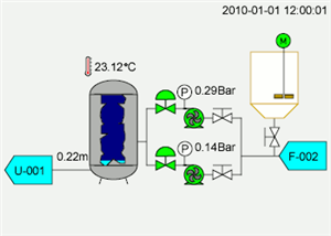 Scada Sistemleri